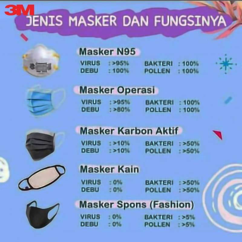 Jual Wiemin Masker Bedah Filter Udara Anti Polusi Virus Corona 3 Ply 50 Pcs Murah Mei 2021 Blibli Jual Wiemin Masker Bedah Filter Udara Anti Polusi Virus Corona 3 Ply 50 Pcs Murah Mei 2021 Blibli