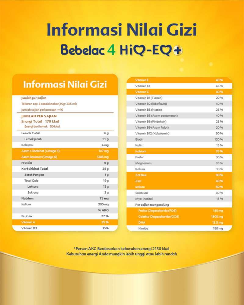 Jual Bebelac 4 1800gr Susu Pertumbuhan Anak 3 6 Tahun Susu Bebelac 4 Kotak 1800 Di Seller Lionel Baby Shop Kab Bekasi Jawa Barat Blibli