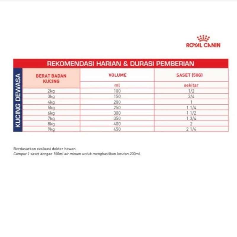 Royal canin convalescence clearance support instant diet
