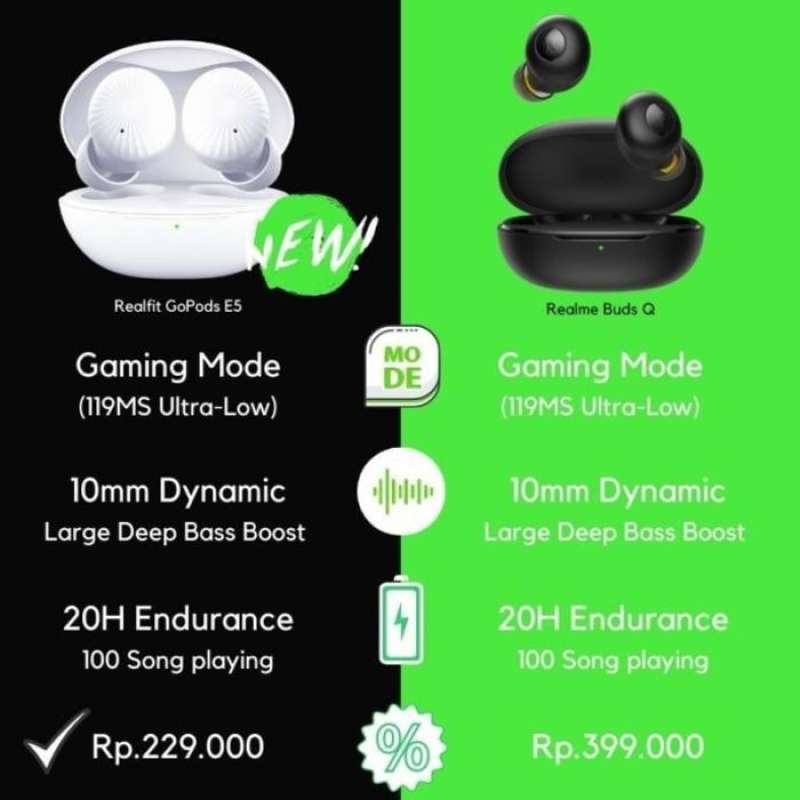 Jual Premium Realme Realfit Gopods E5 