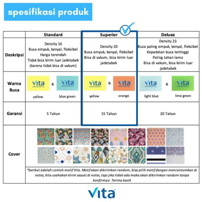 Promo Kasur Busa Vita 200x160x20cm Type Deluxe Japan Quality Di Seller Prima Shop Kota Bekasi Jawa Barat Blibli