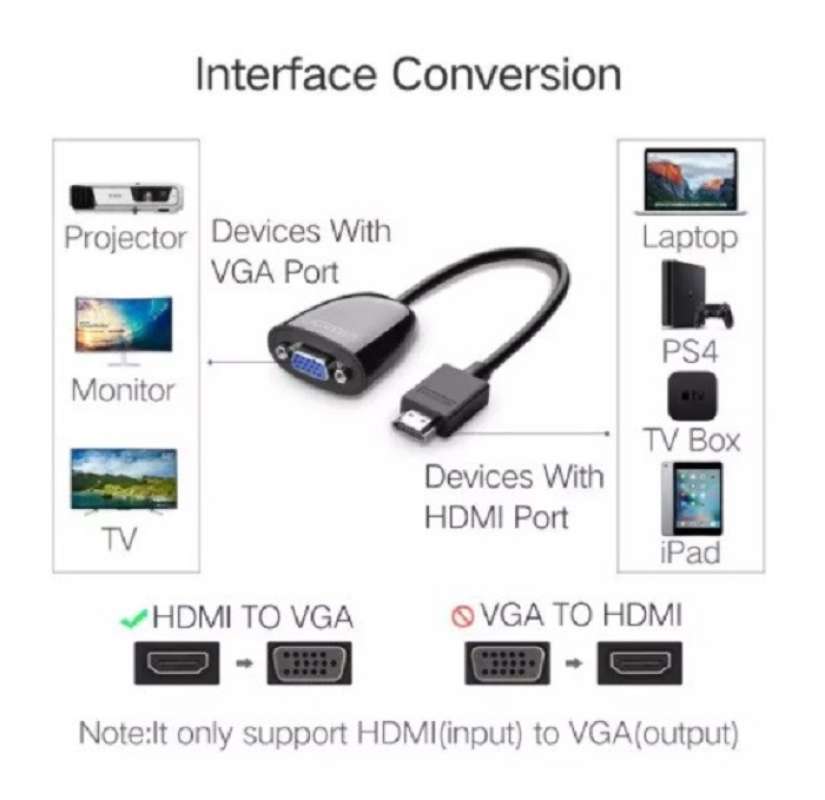 Marty Fielding Preescolar travesura Promo UGREEN HDMI to VGA Converter for Laptop PC Proyektor TV PS4 IPAD  Diskon 14% di Seller Tentool Shop - Kapuk, Kota Jakarta Barat | Blibli