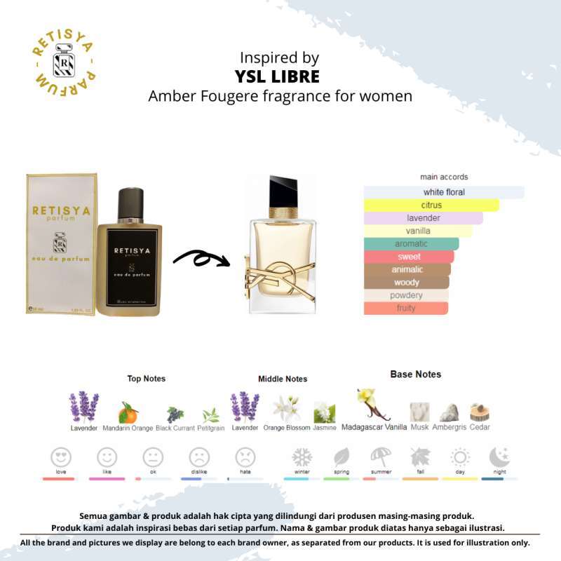 ysl libre note