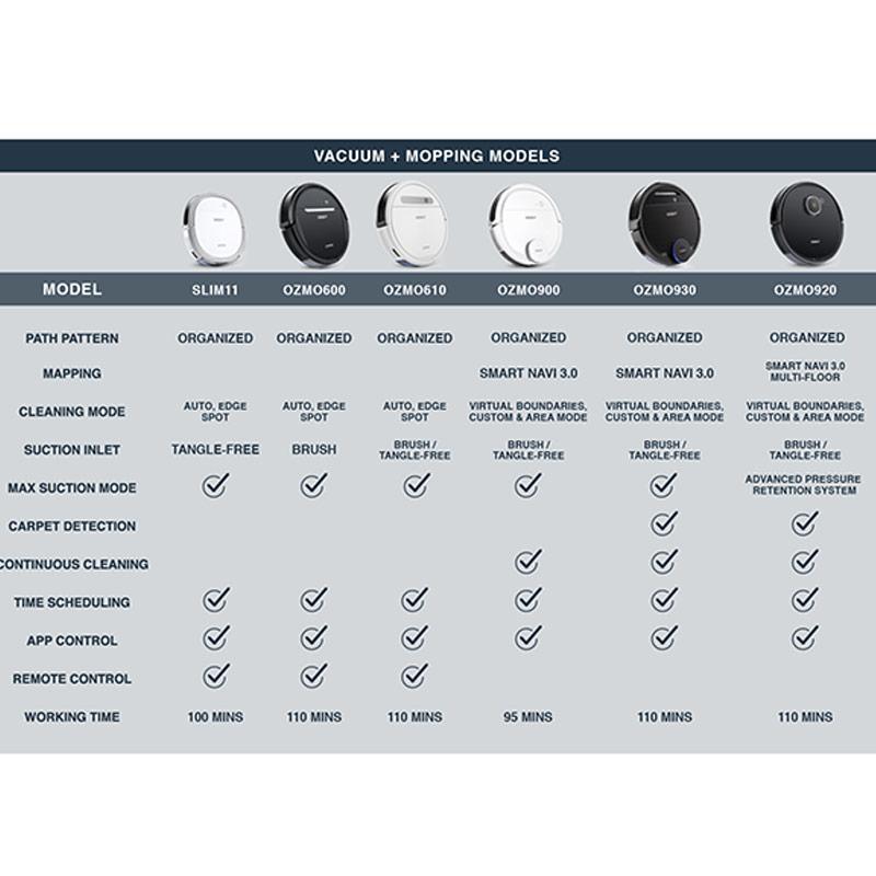 Jual ECOVACS DEEBOT OZMO Slim11 Robot 