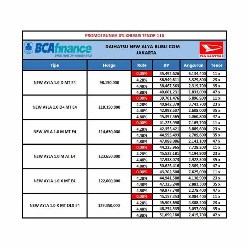 Jual Daihatsu New Ayla 1.0 D E4 Mobil [TDP BCA Finance ...