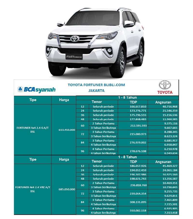 Jual Toyota Fortuner 4x4 Vrz Dsl 2 4 Mobil Tdp Bca Syariah Online April 2021 Blibli