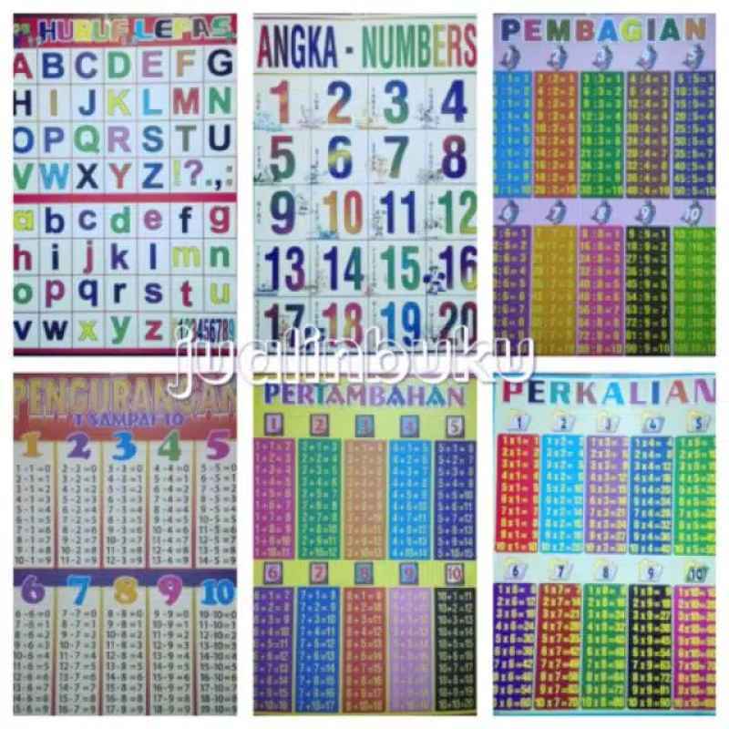 Jual Poster Edukasi Anak Huruf Angka Hewan Buah Sayur Warna Perkalian Penjumlahan Pengurangan Pembagian Online Februari 2021 Blibli Bisa dilakukan dengan 10 game edukasi anak paud paling bagus berikut ini lho! poster edukasi anak huruf angka hewan buah sayur warna perkalian penjumlahan pengurangan pembagian