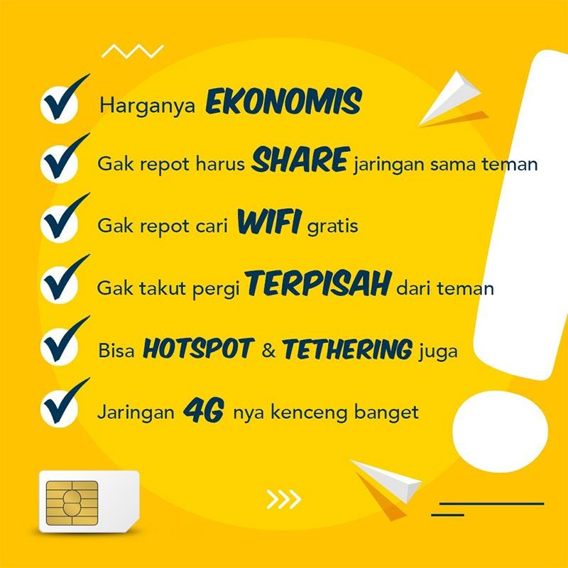 Jual Ezzyconnect Sim Card 3 Days 100 Gb 4g Celcom Digi Malaysia Online September 2020 Blibli Com