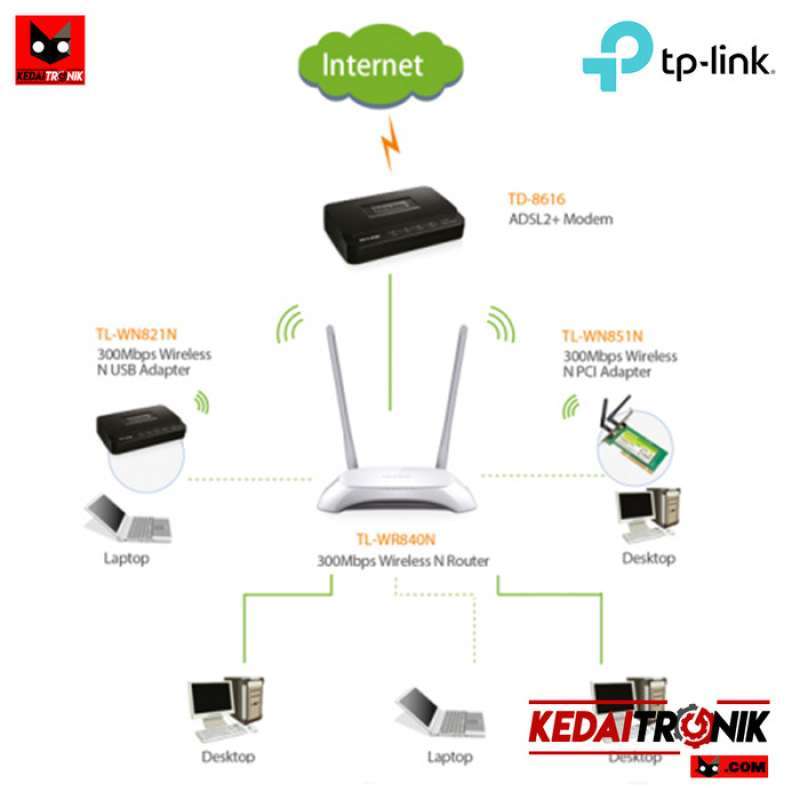 tp-link tl-wn851n 300mbps wireless n pci adapter tp-link tl-wn851n 300mbps wireless n pci adapter