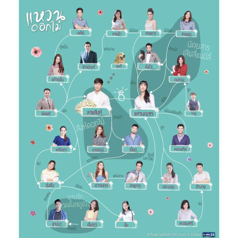 Lahat Ng Flower Ring Thai Drama