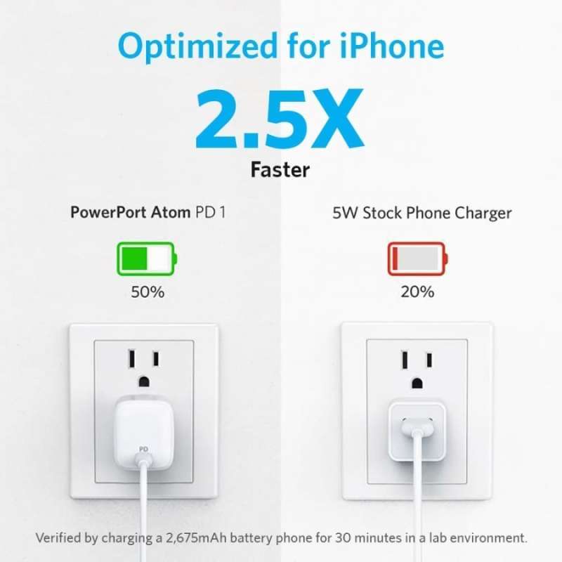 Jual Wall Charger Anker PowerPort Atom 