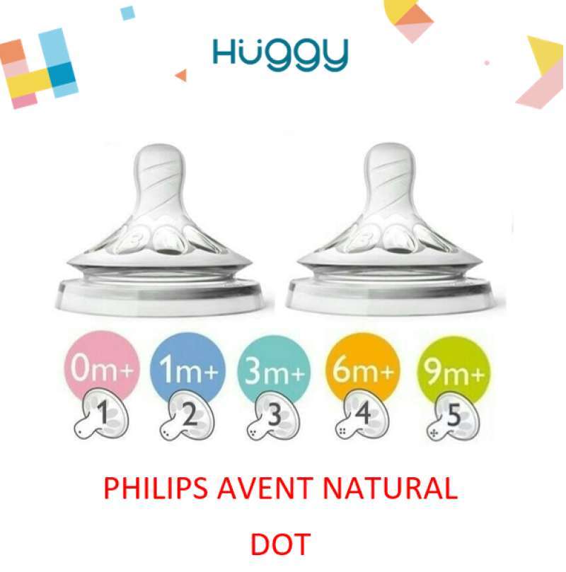 Ukuran dot avent shop