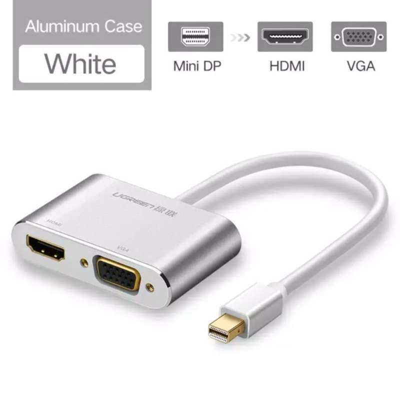 Thunderbolt Mini DisplayPort to HDMI 