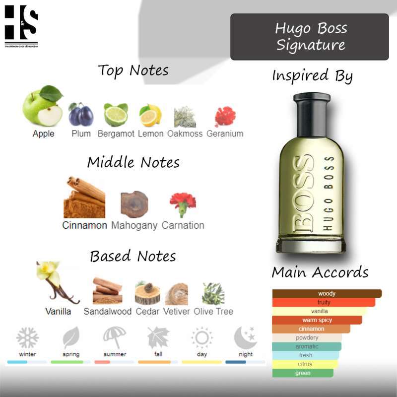 Hugo boss signature perfume store