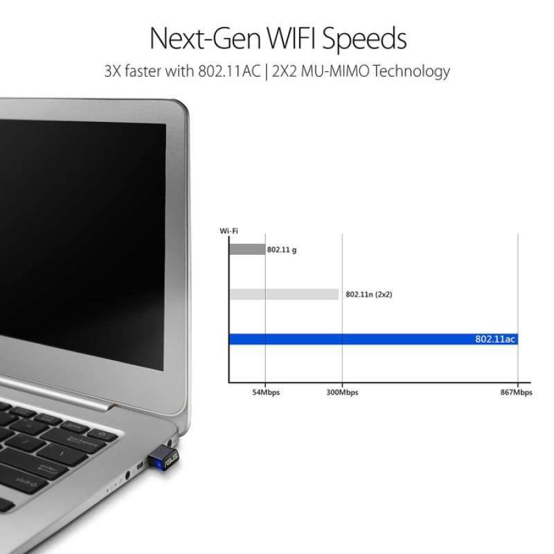 Jual Asus Usb Ac53 Nano Wireless Dual Band Usb Wifi Adapter Online Desember 2020 Blibli