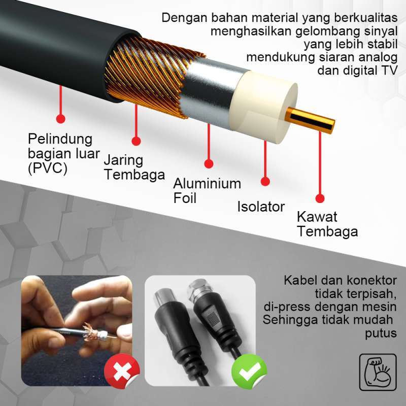 Jual 12m Kabel Antena TV Parabola CCTV Coaxial Cable Male to Male PX Online  Januari 2021 | Blibli