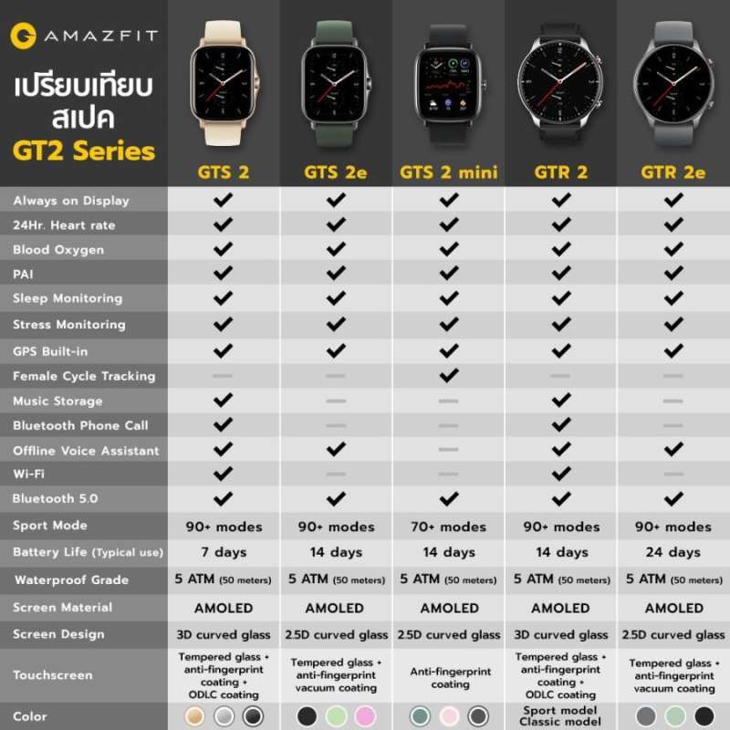 Jual Amazfit GTS 2 Mini ORIGINAL AMOLED Smartwatch SpO2 GARANSI RESMI di  Seller Watch Corner Jogja - Kab. Sleman, DI Yogyakarta | Blibli