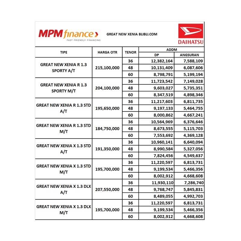 Jual Daihatsu Great New Xenia 1.3 R Sporty Mobil - Classic ...