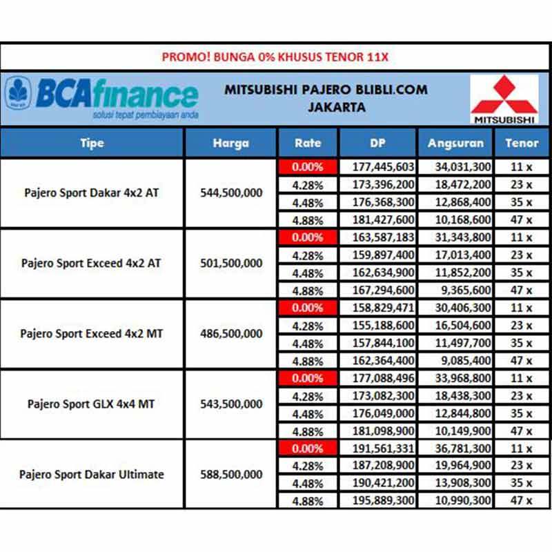 Jual Mitsubishi Pajero Sport Dakar 2 5 4x2 Mobil Tdp Bca Finance Jakarta A T 11 Diamond Black Mica Di Seller Blibli Com Kota Jakarta Barat Dki Jakarta Blibli