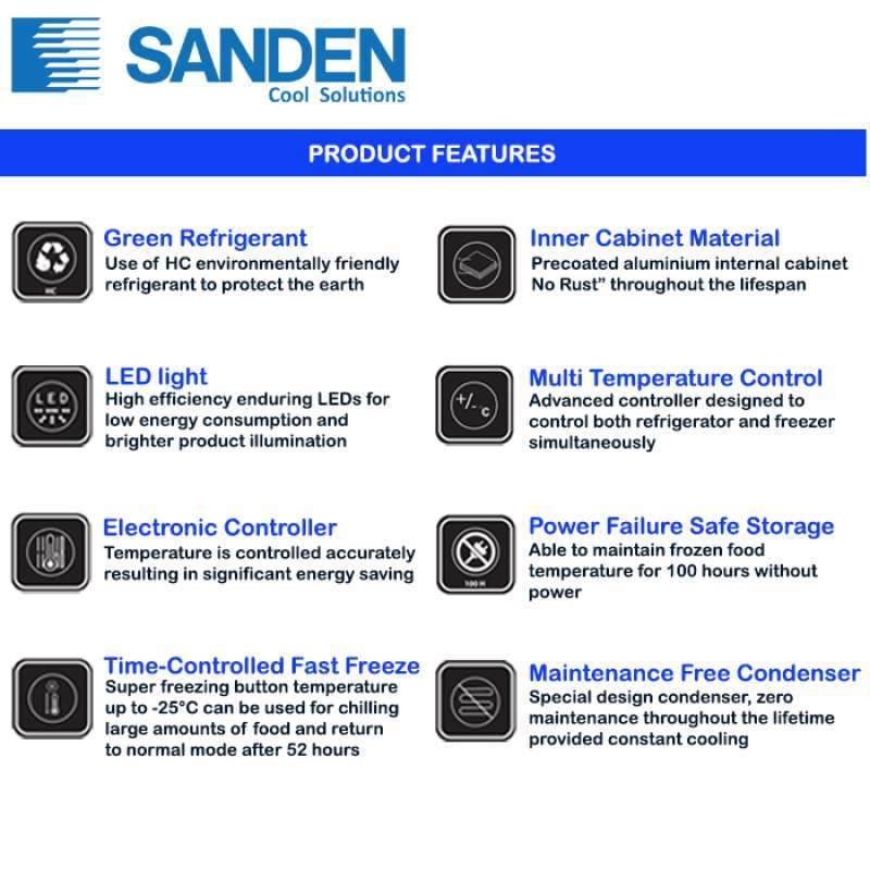 Jual Sanden Intercool Freezer Box Snh 0265 1 Pintu Kapasitas 260 Liter Online Oktober 2020 Blibli Com