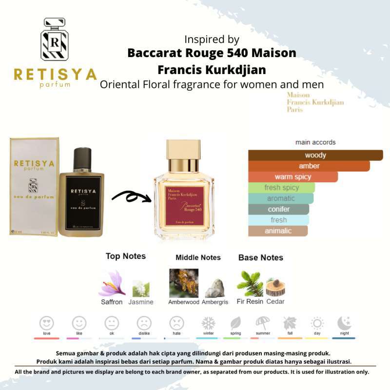 Jual Baccarat Rouge 540 Retisya Inspired Parfum EDP di Seller