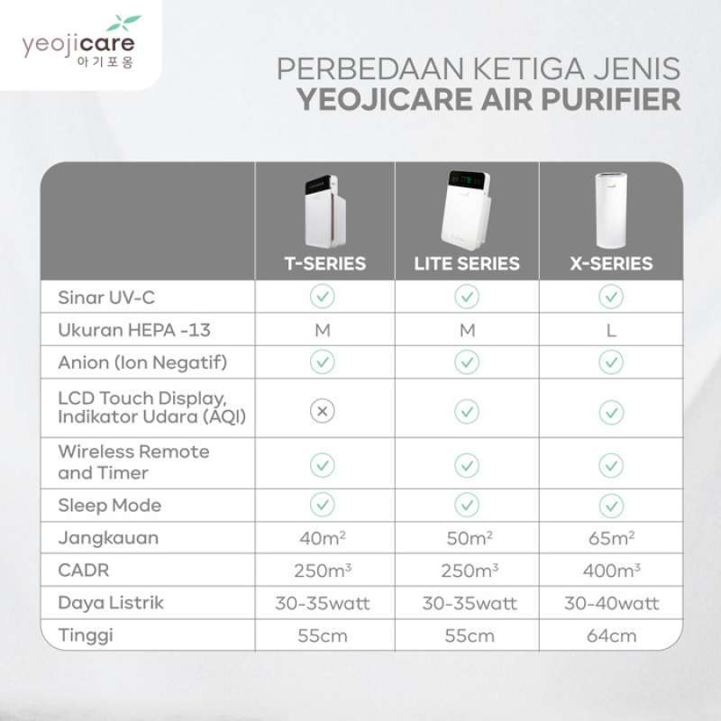 Perbedaan hepa filter dan air deals purifier