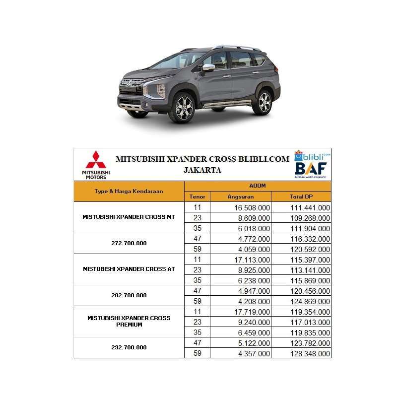 Jual Mitsubishi Xpander Cross Premium 1 5 Mobil Angsuran Ringan Dp 30 Online Mei 2021 