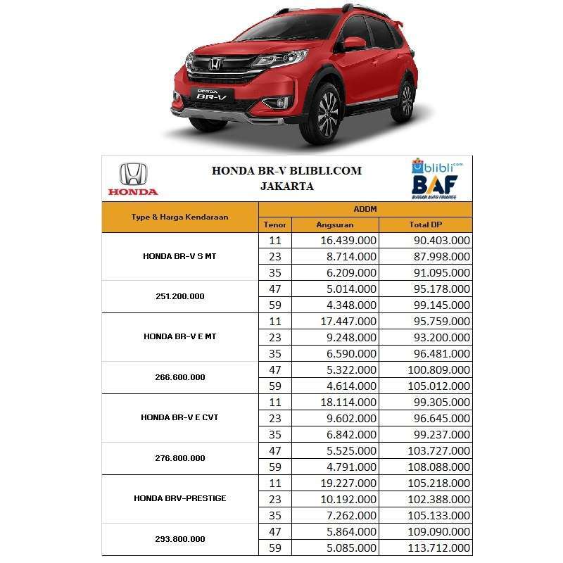 Jual Honda New Brv S Mobil Dp Ringan 25 Online Mei 21 Blibli