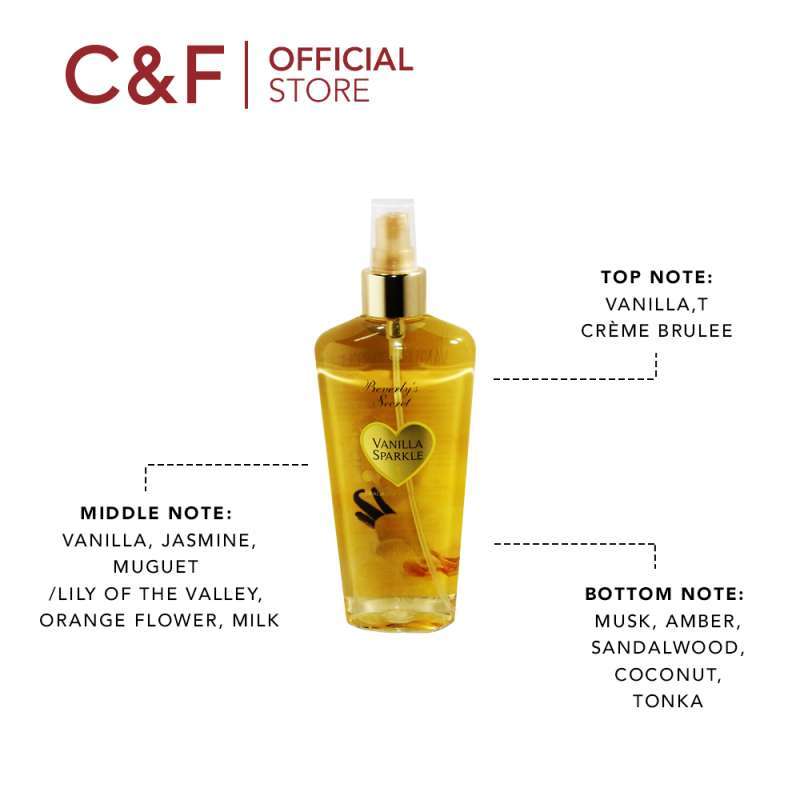 Beverly secret online body mist