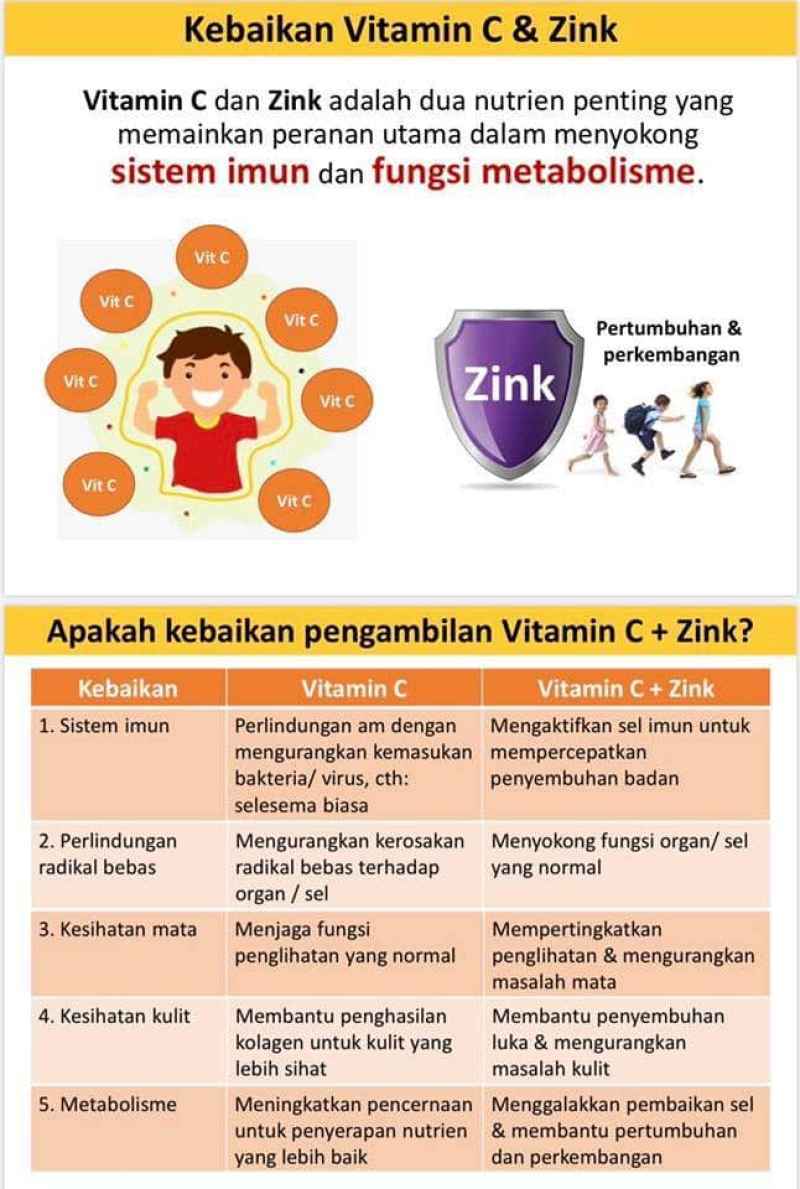 Elken Gummy C 60 Gummies Vitamin C Dan Zinc Terbaru Agustus 21 Harga Murah Kualitas Terjamin Blibli Elken Gummy C 60 Gummies Vitamin C Dan Zinc Terbaru Agustus 21 Harga Murah Kualitas Terjamin Blibli