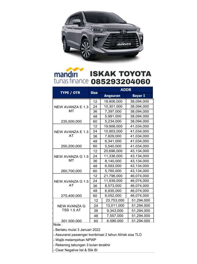 Jual Toyota All New Avanza 2022 (paket kredit Mandiri) - 12 Putih Automatic  Kabupaten Demak di Seller Toyota Nasmoco Demak - Bolo, Kab. Demak | Blibli