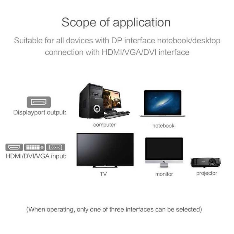 zeki adapter converter displayport to hdmi vga dvi audio