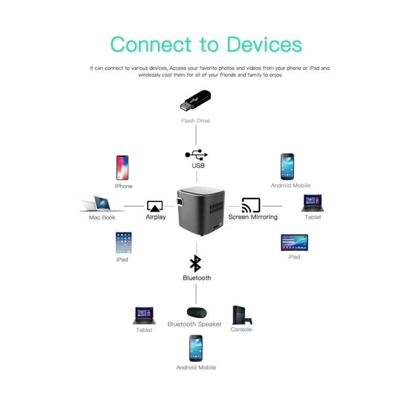 Jual Wejoy Mini Projector S12 Android 