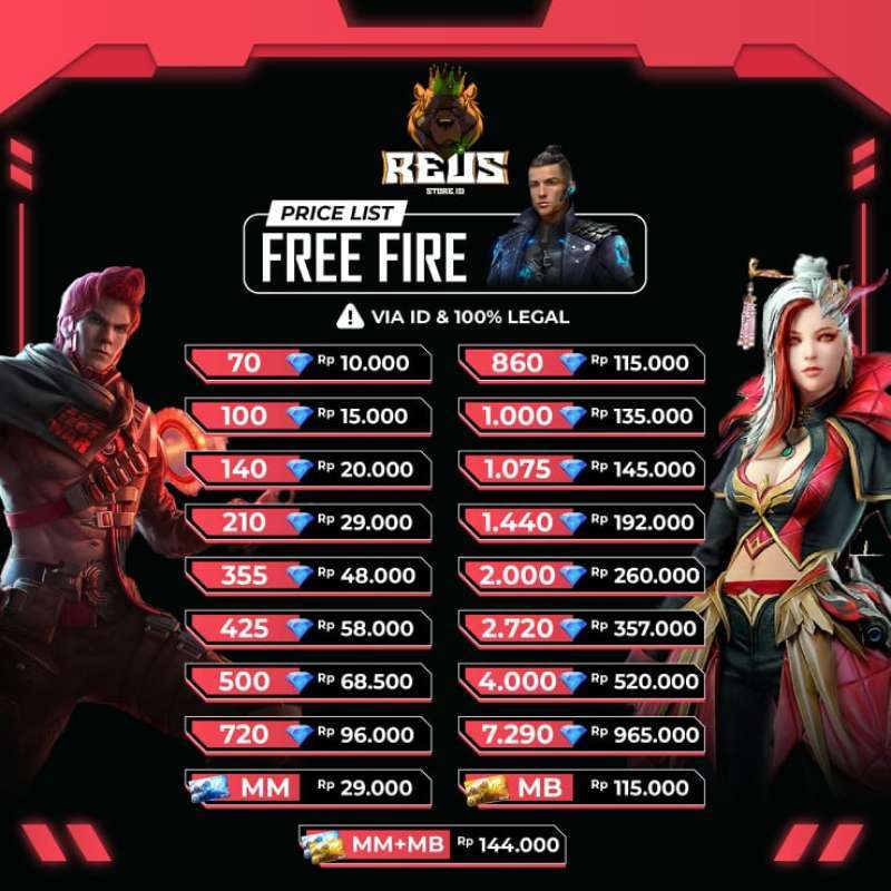 Jual Top Up Diamond Free Fire 720 Diamond Termurah & Legal di Seller reusstore.id - Pademangan Barat, Kota Jakarta Utara | Blibli
