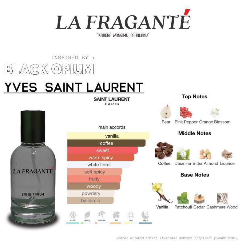 Opium perfume notes sale