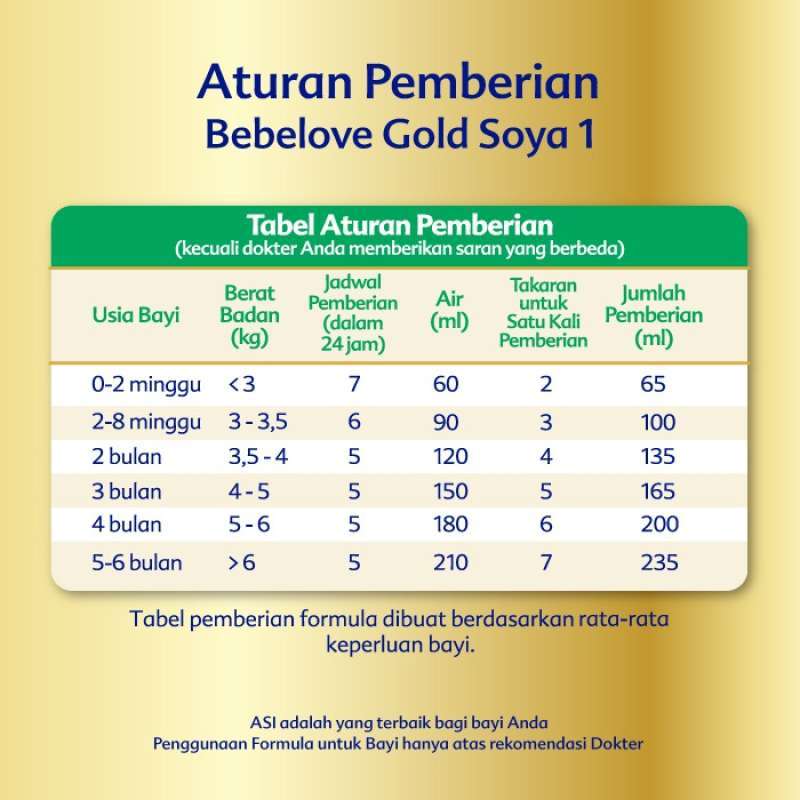 Jual Bebelac Gold Soya 1 Susu Formula 170 Gr Online Desember 2020 Blibli