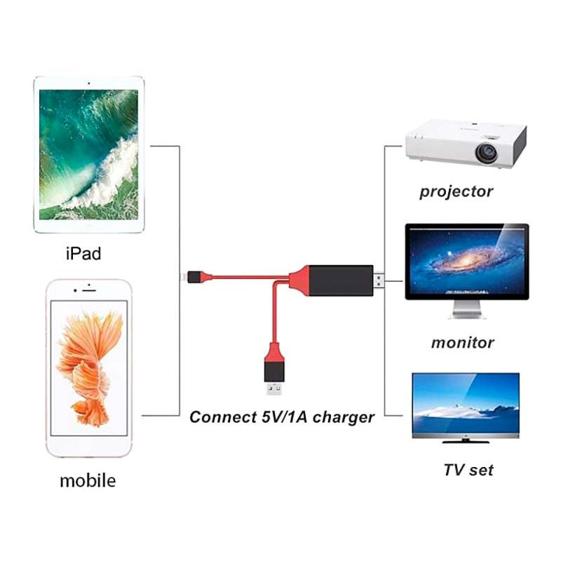 Jual OEM 1080P HDMI HDTV Cable for 