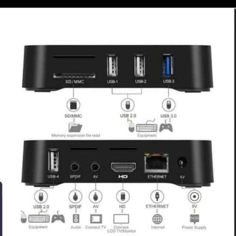 Mx10 Pro Android 9 0 Smart Tv Box 6k Ultra Hd Ram 4gb Rom 64gb Terbaru Agustus 2021 Harga Murah Kualitas Terjamin Blibli