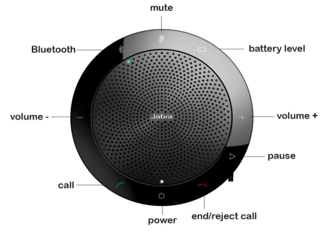 Promo JABRA SPEAK 510 ORIGINAL WIRELESS 