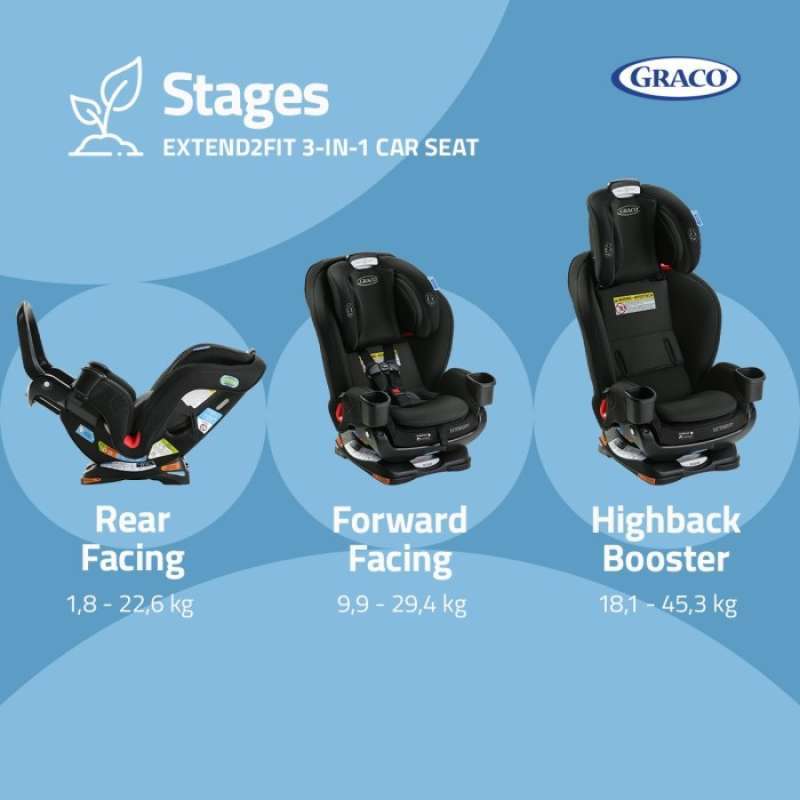 Graco extend to outlet fit sale