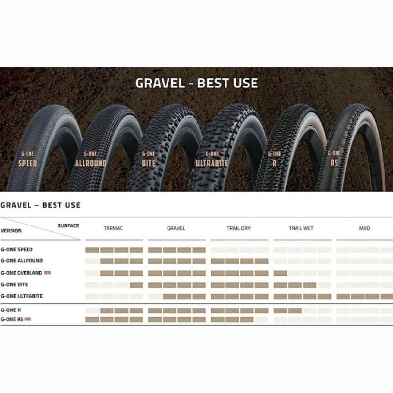 Promo Ban G One Speed 700X30C 700C Not Wtb Maxxis Sepeda Gravel