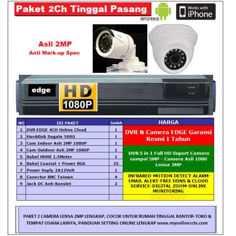 Paket store cctv outdoor