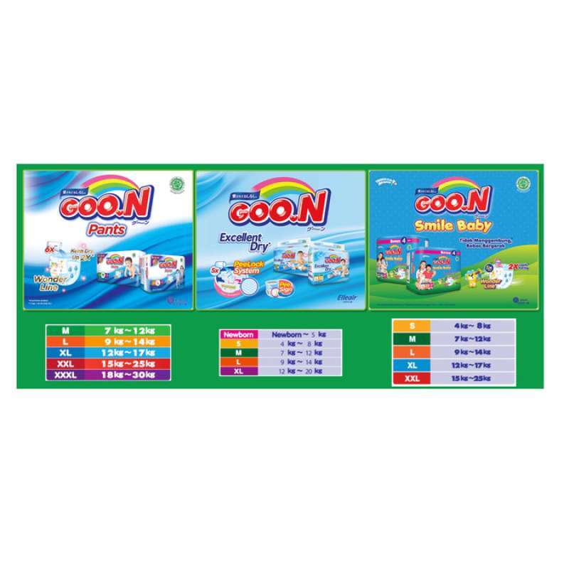 Harga pampers 2025 goon newborn