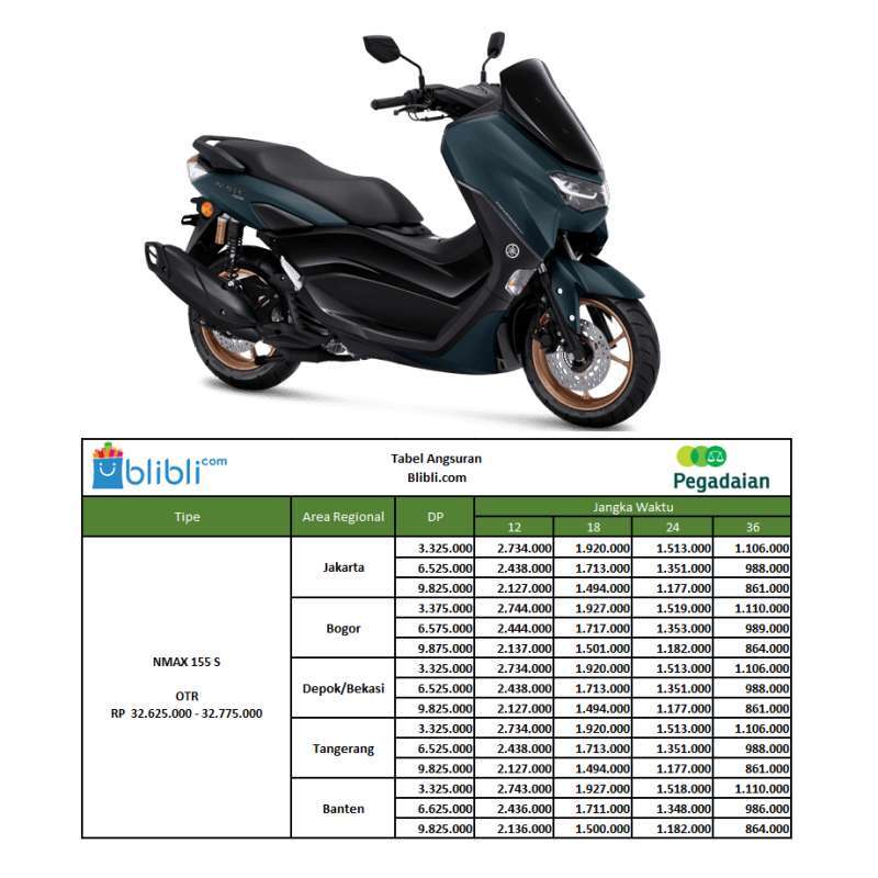 Dp honda shop nmax