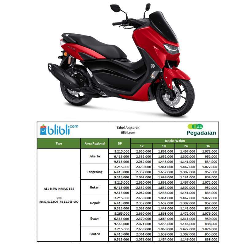 Dp honda nmax new arrivals