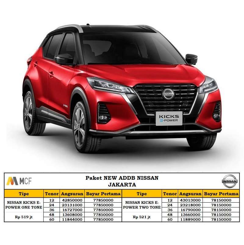 Nissan kicks top 2021 harga