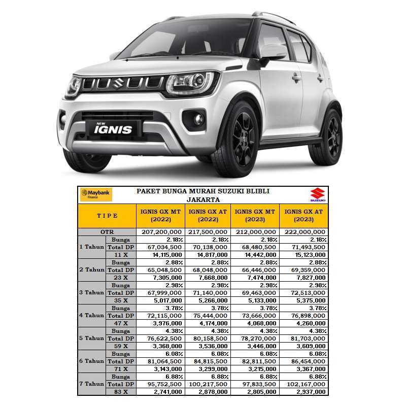 Suzuki clearance ignis harga