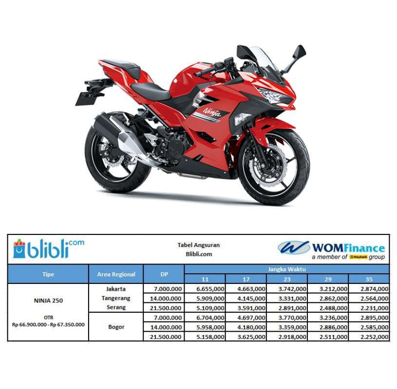 Otr kawasaki ninja clearance 250