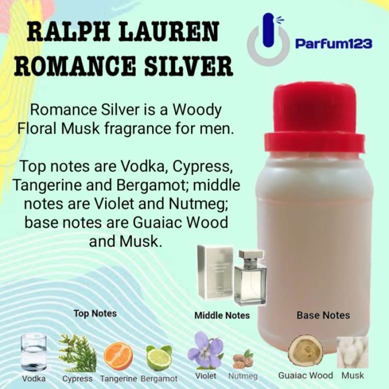 Top parfum 2025 pria