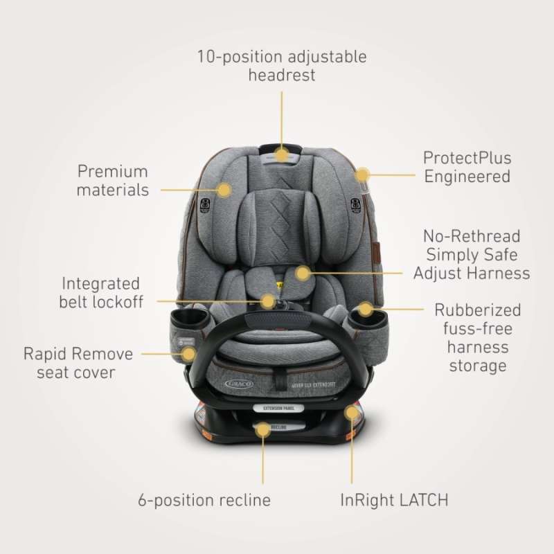Jual Carseat Graco 4ever Extend2Fit Anti Rebound Isofix Kursi